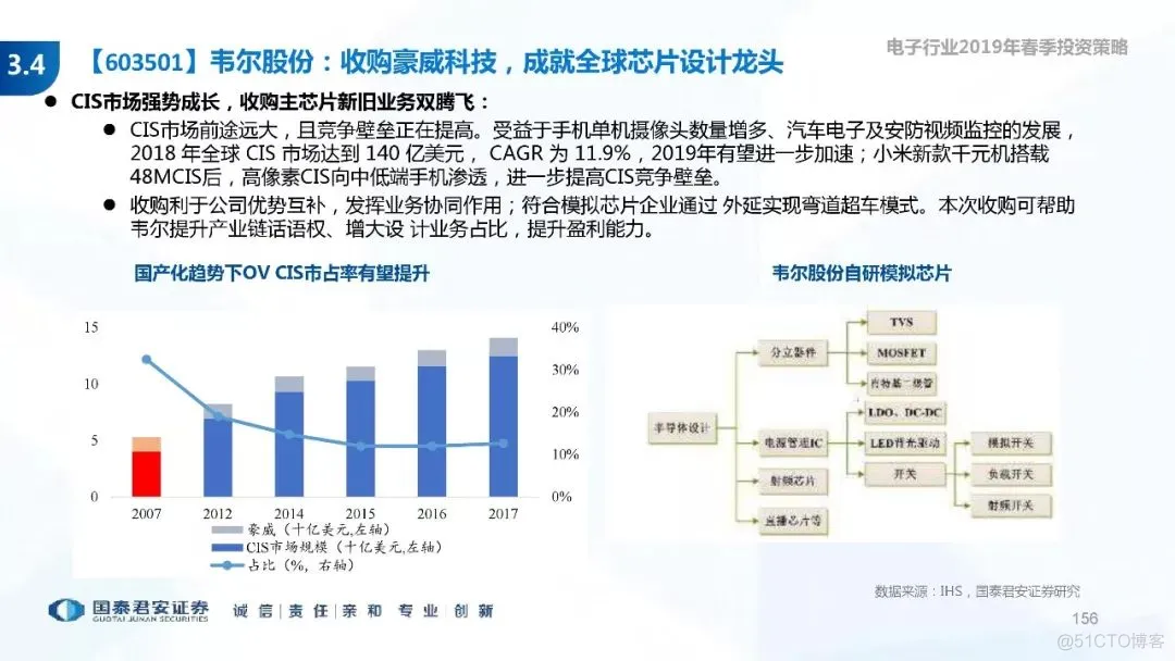 5G+AI深度研究(205页PPT)_AI_156